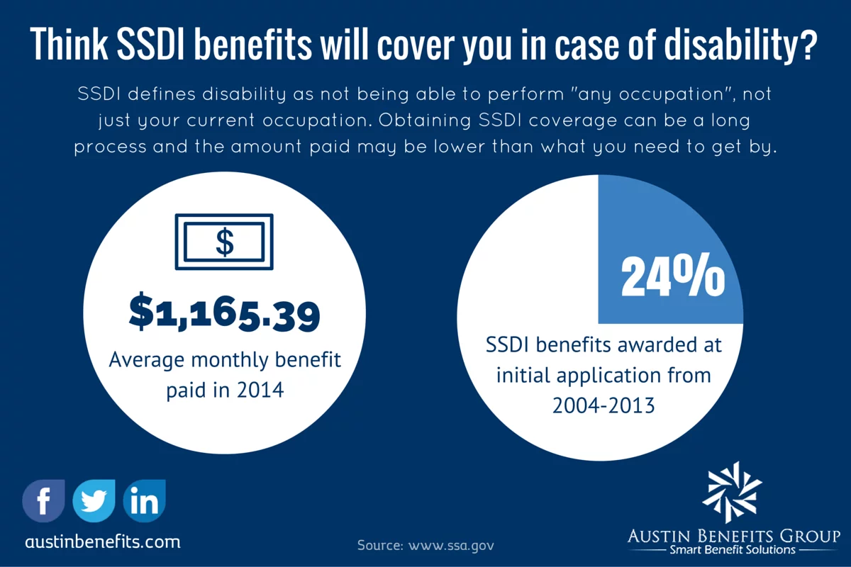 What Day Do You Get Paid For Disability