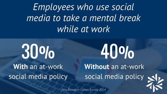 Social Media policy and Usage