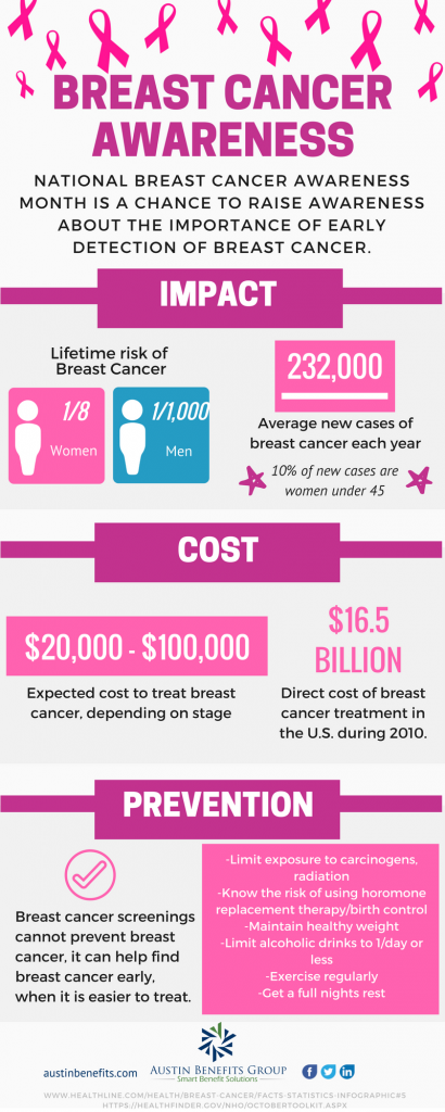 breast cancer awareness infographic