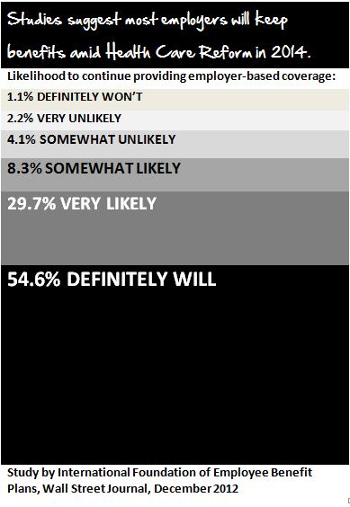 HCR study 2014 Wall street journal