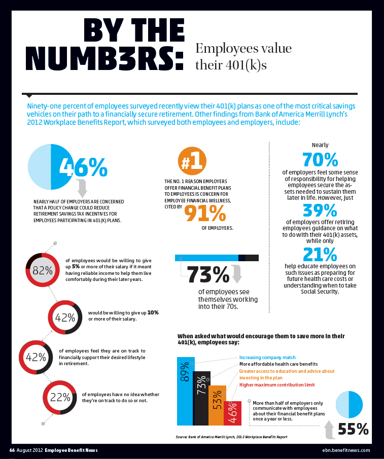 by the numbers aug