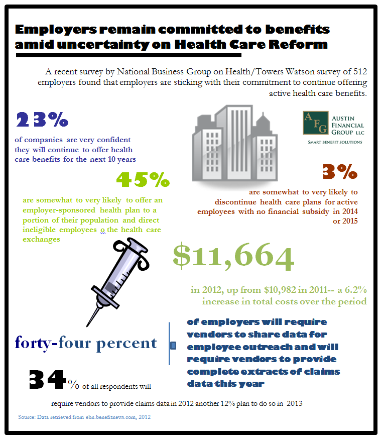health infographic