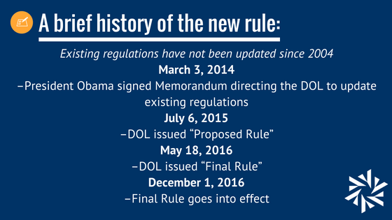Brief History of the Overtime Rule
