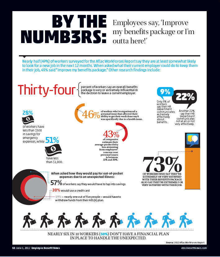 imporve_benefits_by#s
