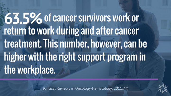 cancer survivors in the workplace