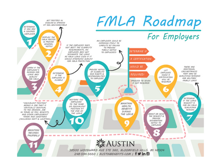 FMLA Roadmap