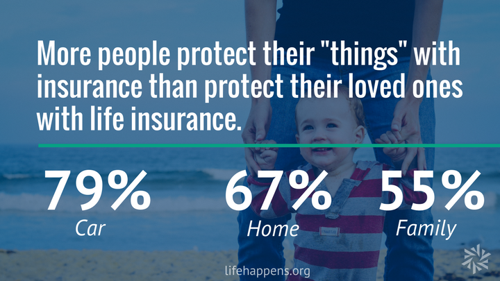 more americans protect things with insurance