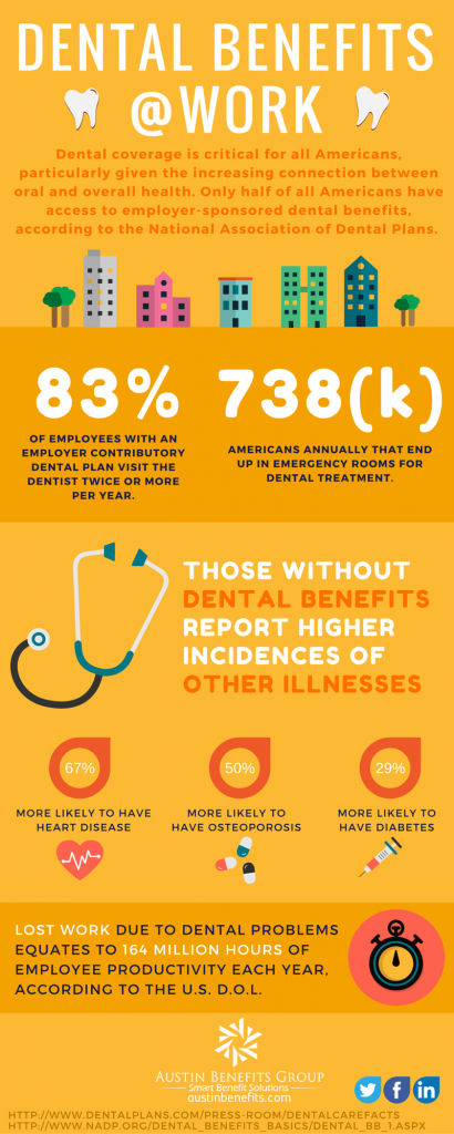 Dental Benefits @ Work - Infographic - Austin Benefits Group