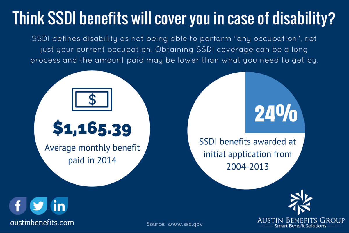 SSDI Disability Statistics Chart