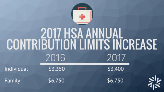 HSA Contributions Increase for 2017
