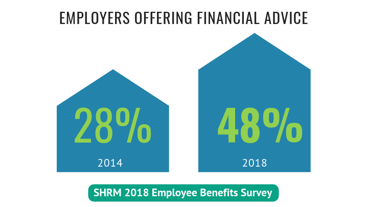 employers offering financial advice statistic 2-18