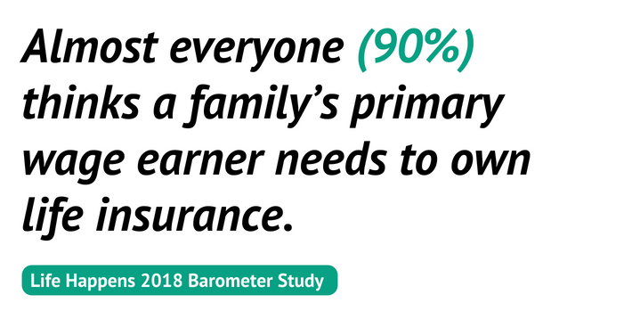 almost everyone thinks primary wage earner needs to own life insurance